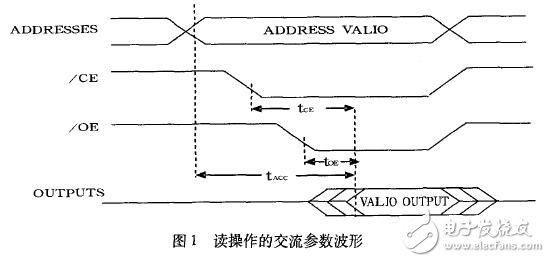 針對集成電路的測試程序優化分析