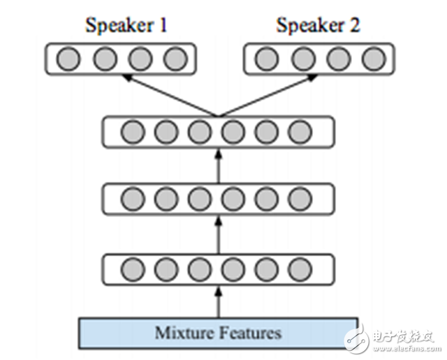 一文讀懂深度學習中的語音分離技術