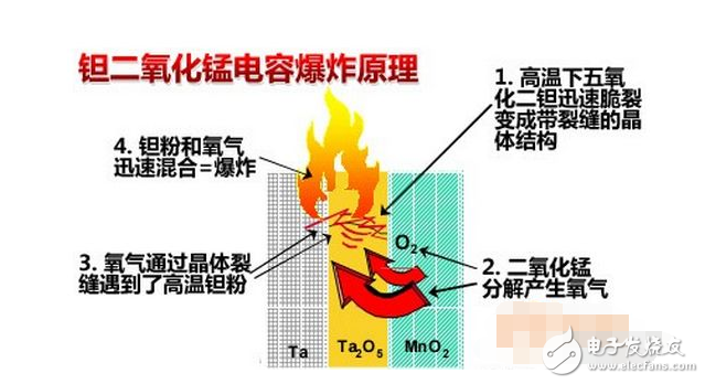 電解電容為什么會爆炸