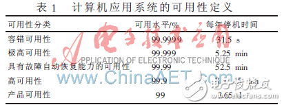 基于分布式數(shù)據(jù)庫或文件系統(tǒng)的高可用性的軟件架構(gòu)設(shè)計方案