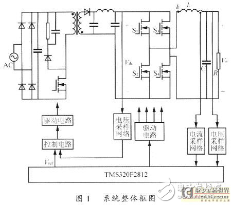 TMS320F2812高精度寬頻率功率信號源的設計方案解析