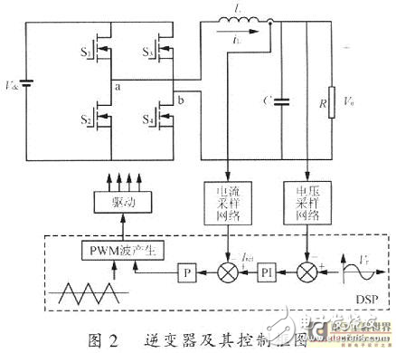 TMS320F2812高精度寬頻率功率信號源的設計方案解析