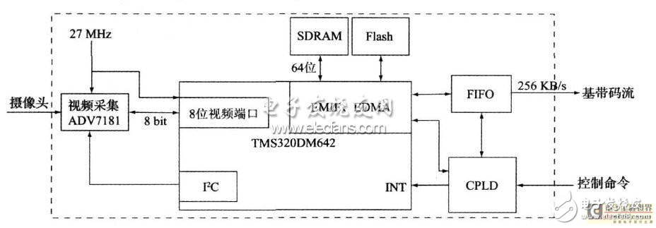 機(jī)載圖像實(shí)時壓縮系統(tǒng)與MPEG 4 實(shí)時編碼器的設(shè)計(jì)及優(yōu)化