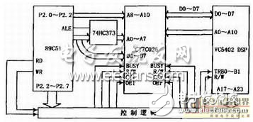 TMS320VC5402 DSP與單片機的HPI接口實現方案分析