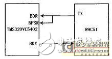 TMS320VC5402 DSP與單片機的HPI接口實現方案分析