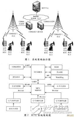 基于VxWorks的數(shù)據(jù)采集遠(yuǎn)程終端的設(shè)計(jì)和實(shí)現(xiàn)