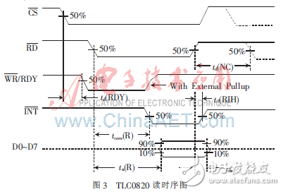 皮膚流電響應監護系統與PC串口通信的設計方案