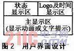 基于MiniGUI的嵌入式系統(tǒng)用戶界面關鍵問題的解決方案