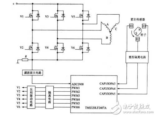 探究DSP在三相無刷直流電機中的應用