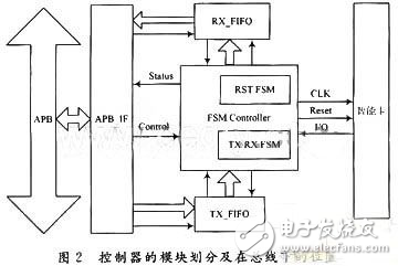 基于AMBA總線架構的智能卡設計方案分析