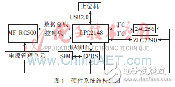 基于μC/OS-Ⅱ的無線RFID讀寫器的設計方案