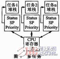 嵌入式操作系統幾種操作系統內核的主要部分分析比較