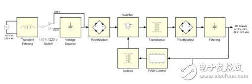 pwm開關(guān)電源，圖解開關(guān)電源的pwm反饋機(jī)制