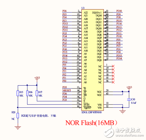 STM32F103ZET6網絡開發板原理圖