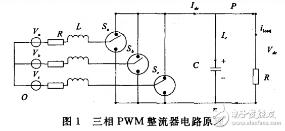 基于TMS320F28335的三相PWM整流器設(shè)計與實現(xiàn)