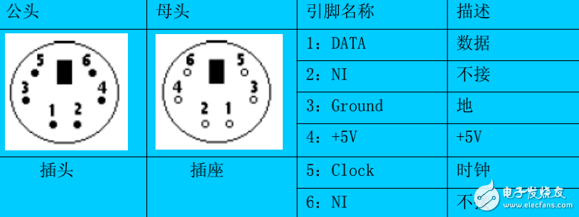 PS2鍵盤在單片機系統(tǒng)中的應用