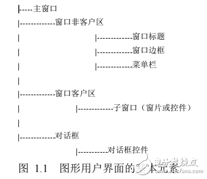 MiniGUI 特性說明書 概要設計