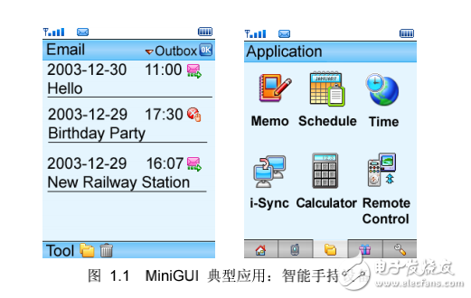 MiniGUI 技術白皮書