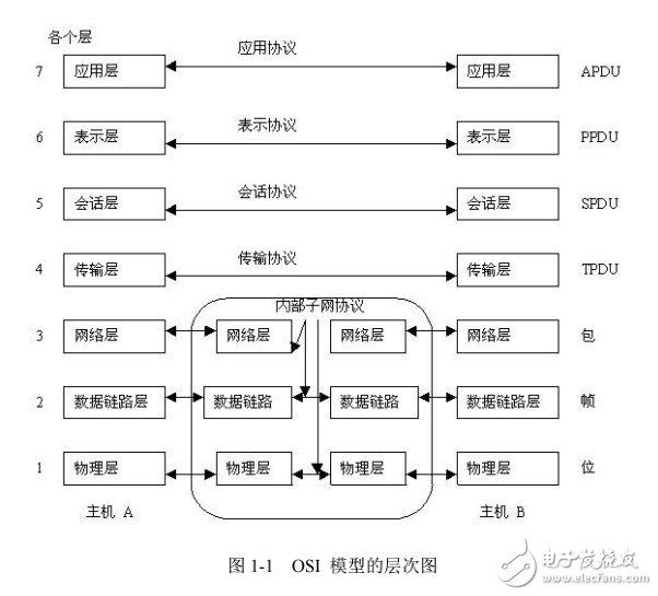 Linux網(wǎng)絡(luò)編程