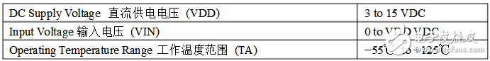 cd4046的相關參數