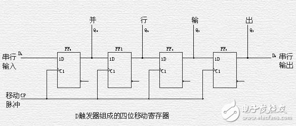 74hc164原理及工作流程