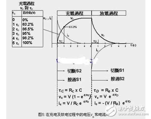 電容器的充電和放電的原理分析