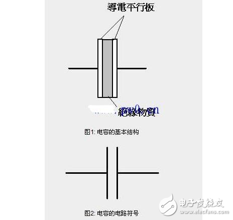 電容器的充電和放電的原理分析