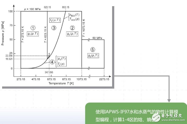 iMEC性能計算