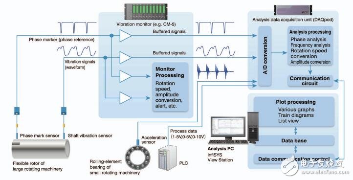 iMEC infiSYS診斷