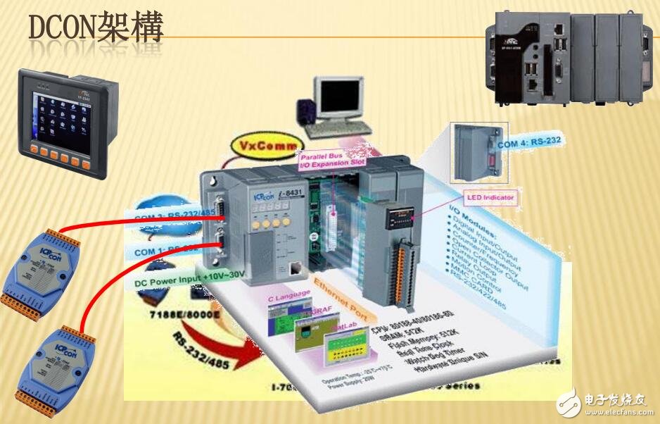 DCON通訊協議架構及應用案例介紹