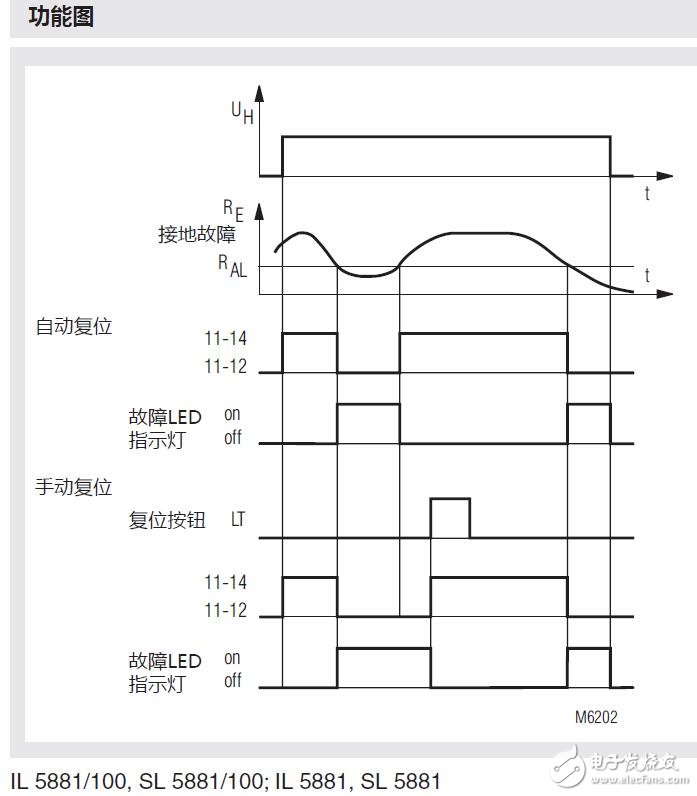 IL5881絕緣監(jiān)控模塊功能圖及特點