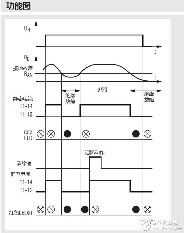 AN5892絕緣監控模塊功能圖及應用