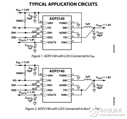 3兆赫600毫安低靜態電流降壓與300毫安LDO穩壓器ADP2140數據表