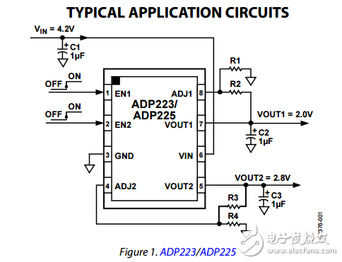 雙輸出300mA的低噪聲高PSRR穩壓器ADP222/ADP223/ADP224/ADP225數據表