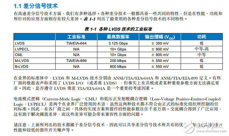 LVDS手冊中文版高速接口技術概覽