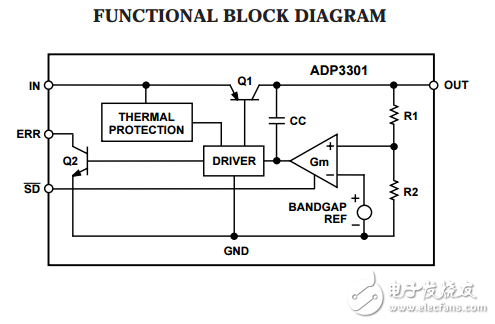 ADP3301高精度anyCAP?*100毫安低壓差線性穩壓器
