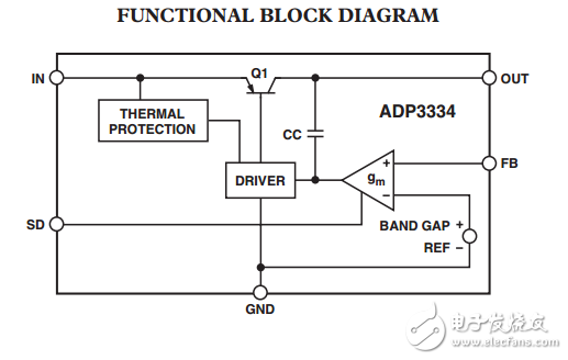 ADP3334高精度低智商的anyCAP?可調(diào)低壓差穩(wěn)壓器