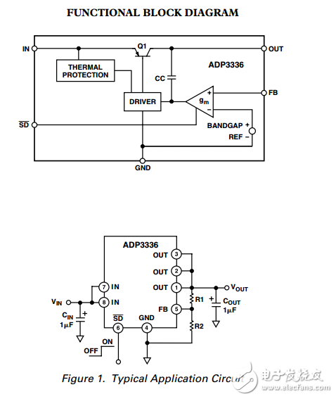ADP3336高精度超低智商500毫安anyCAP?可調低壓差穩壓器