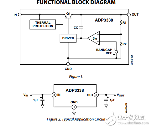 ADP3338高精度超低智商1A?anyCAP線性穩壓器