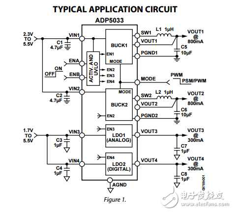 ADP5033雙3兆赫800毫安降壓兩個(gè)300毫安LDO穩(wěn)壓器