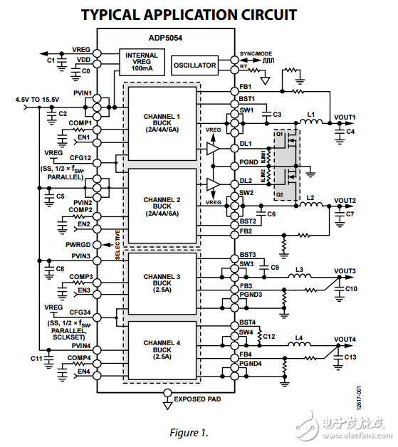 ADP5054降壓穩壓器集成的電源解決方案