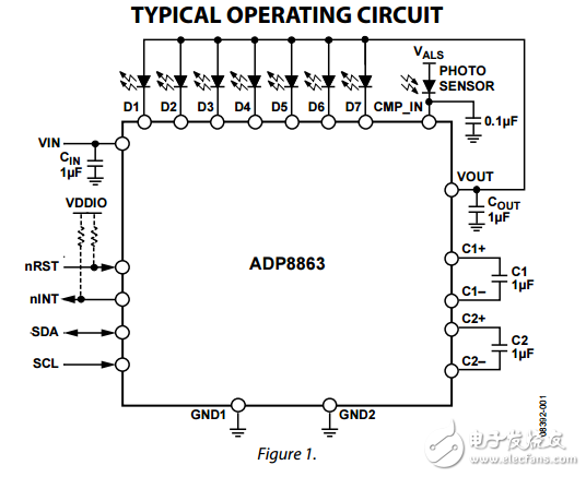 ADP8863原文資料數據手冊PDF免費下載(電荷泵驅動器和自動LED照明)