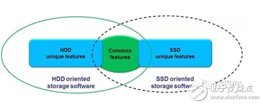 基于RISL架構的NVMe SSD數據存儲系統設計