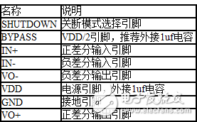 什么是CSP封裝,CSP封裝量產測試的問題及解決方案研究