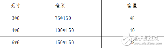 QUV紫外老化箱樣品安裝說(shuō)明及其樣品架介紹