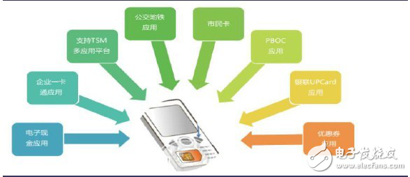 主流支付技術(shù)之NFC支付、藍(lán)牙支付和紅外線支付技術(shù)的介紹與優(yōu)缺點(diǎn)分析