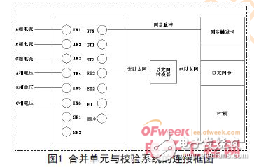 電子式互感器的組成與基于labview的校驗系統介紹