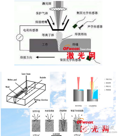 激光焊接技術基礎知識詳解