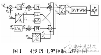 分布式發電技術及逆變器在其并網無功控制中的應用