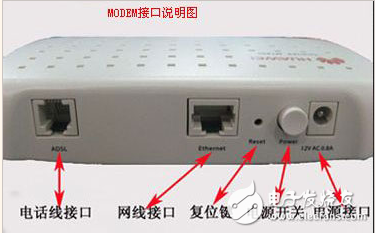 貓（modem）與路由器的區別在哪里